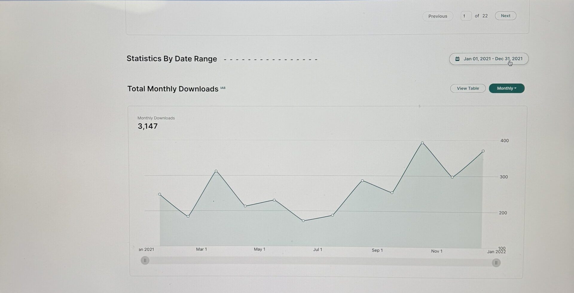 Second Full Year